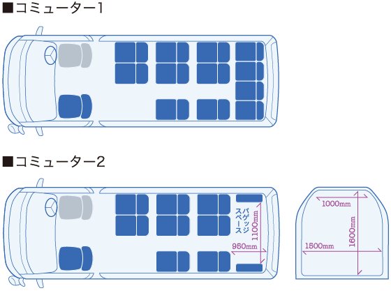 コミューター　座席配置図