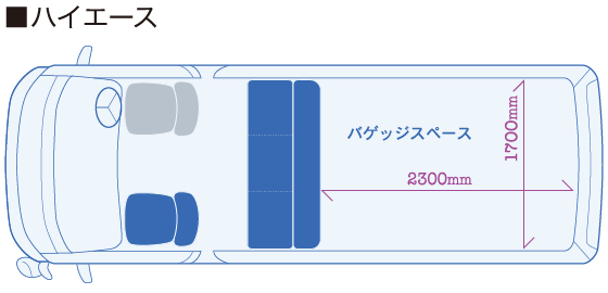 ハイエース　座席配置図